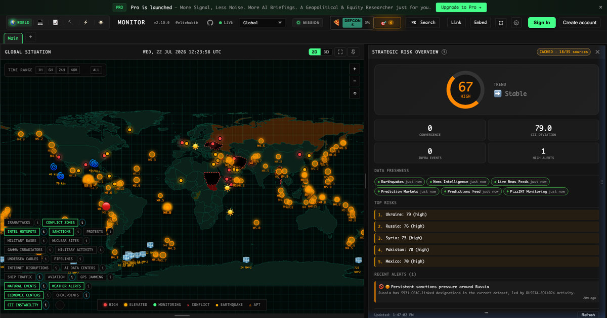 Country Risk Due Diligence with WorldMonitor