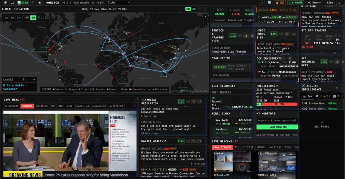 Real-Time Market Intelligence with World Monitor Finance