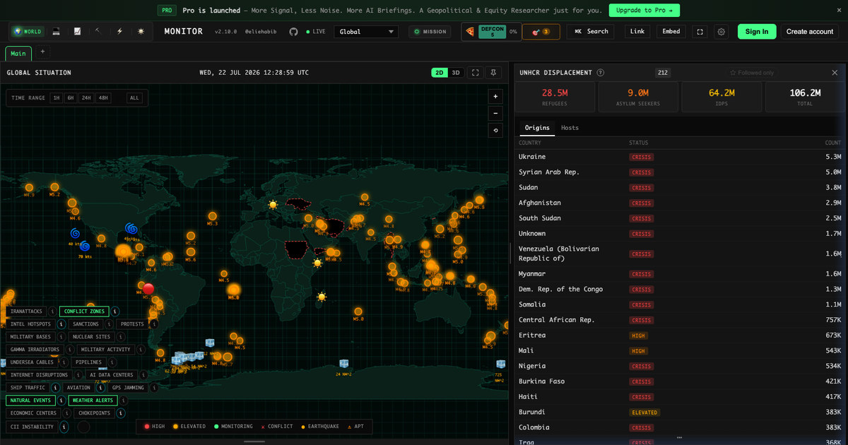 Track Refugee and Displacement Flows with UNHCR Data