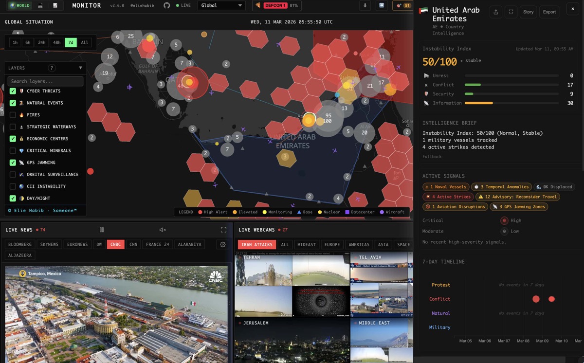 World Monitor vs. Traditional Intelligence Tools